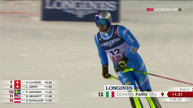 Peccato per Dominik Paris: era primo dopo la discesa, chiude nono al termine dello slalom Peccato per Dominik Paris: era primo dopo la discesa, chiude nono al termine dello slalom