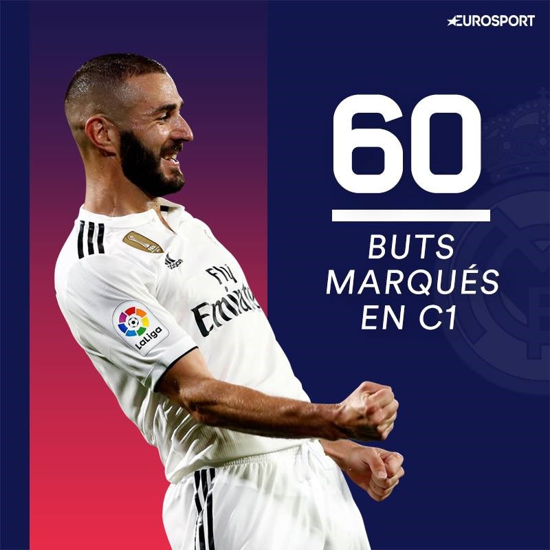 Karim Benzema atteint le cap des 60 buts en Ligue des champions.