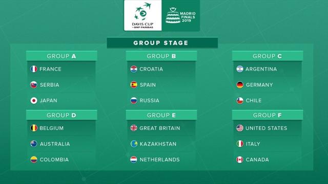 Copa Davis 2019: España, encuadrada en el grupo B con Rusia y Croacia