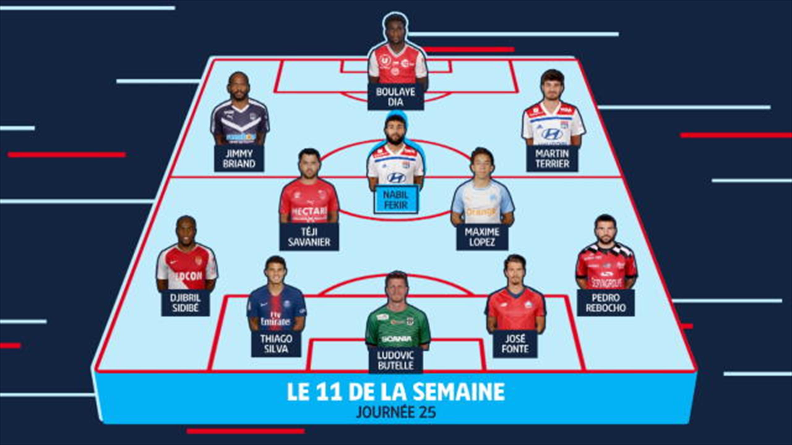 Revoir Football du 18 Février