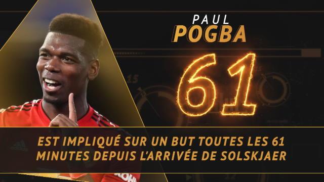 Premier League - Les tops et les flops avant la 27e j. Premier League - Les tops et les flops avant la 27e j.