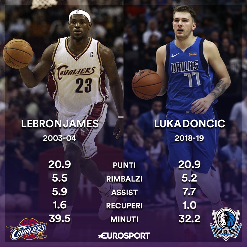 LeBron James e Luka Doncic: il confronto statistico nelle rispettive stagioni da rookie con Cleveland e Dallas