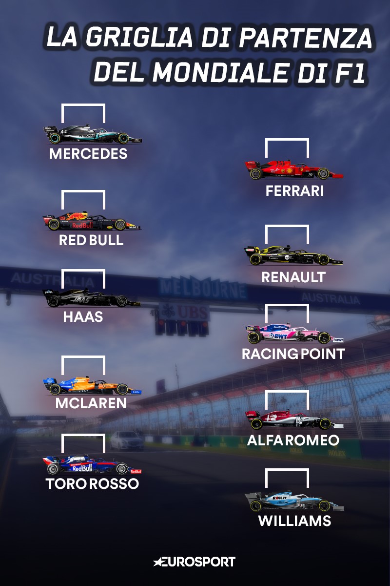 La griglia della F1 di Eurosport