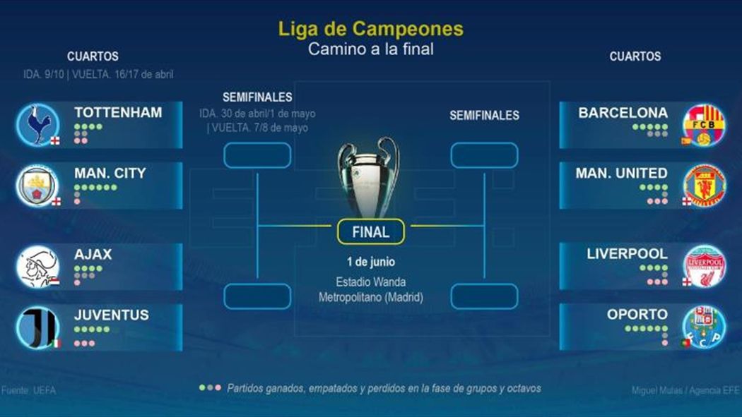 Manchester United-Barcelona, el 10 de abril, en cuartos de final ... Manchester United-Barcelona, el 10 de abril, en cuartos de final ...