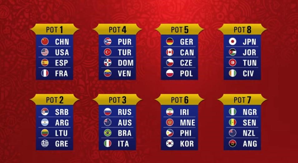 Fasce sorteggio FIBA World Cup 2019