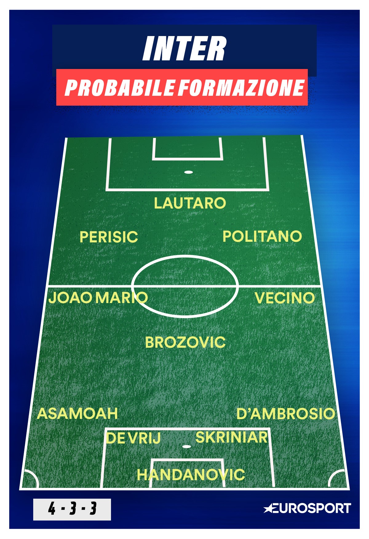 La probabile formazione dell'Inter, Getty Images