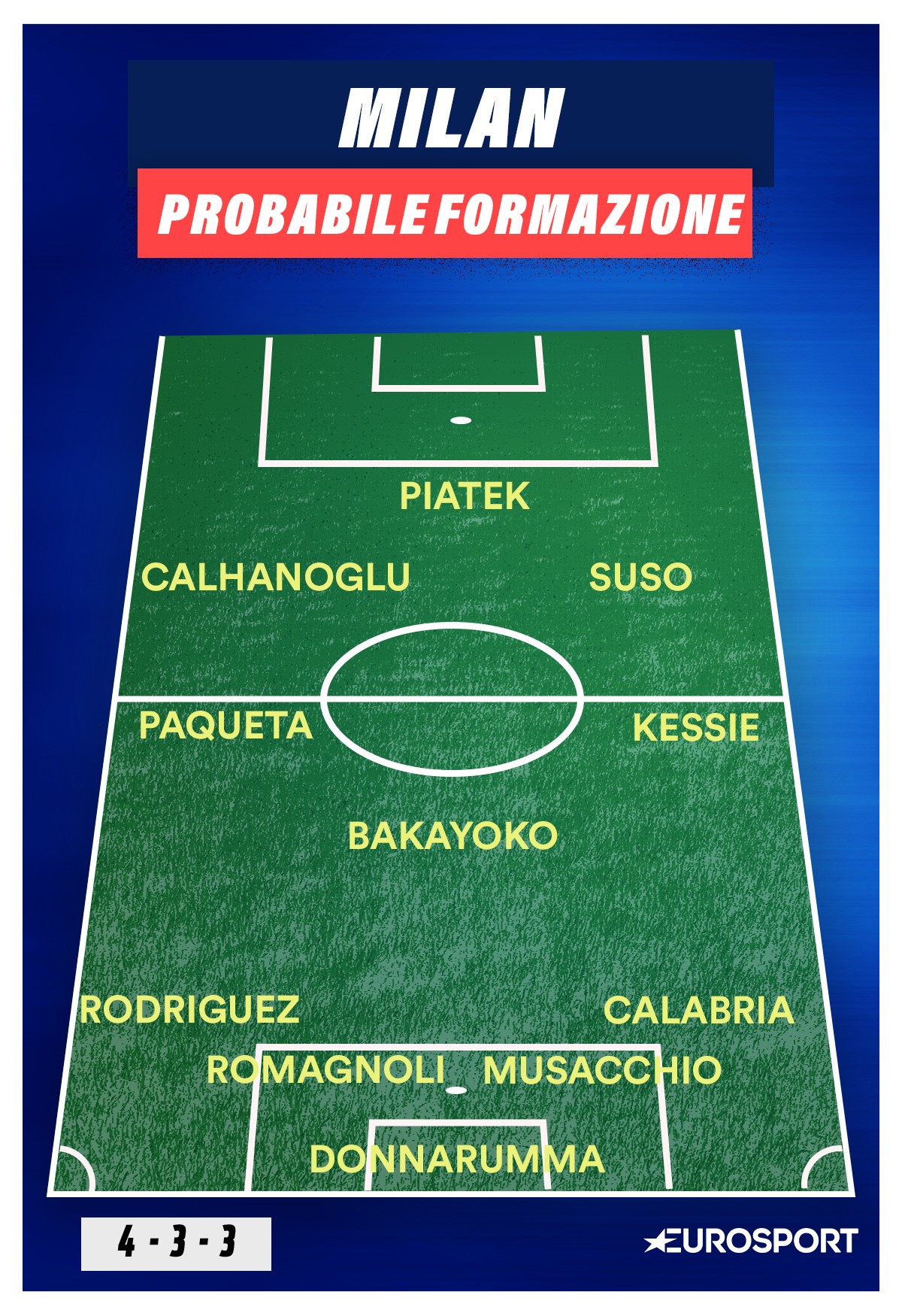 La probabile formazione del Milan contro l'Inter, Eurosport