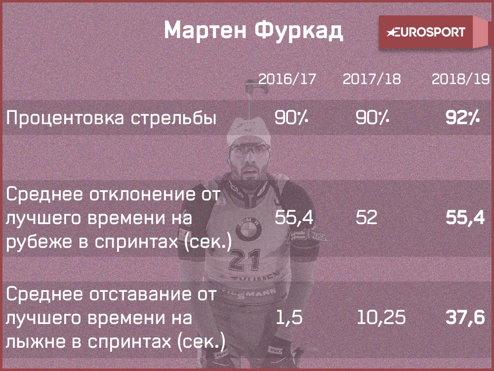 Инфографика