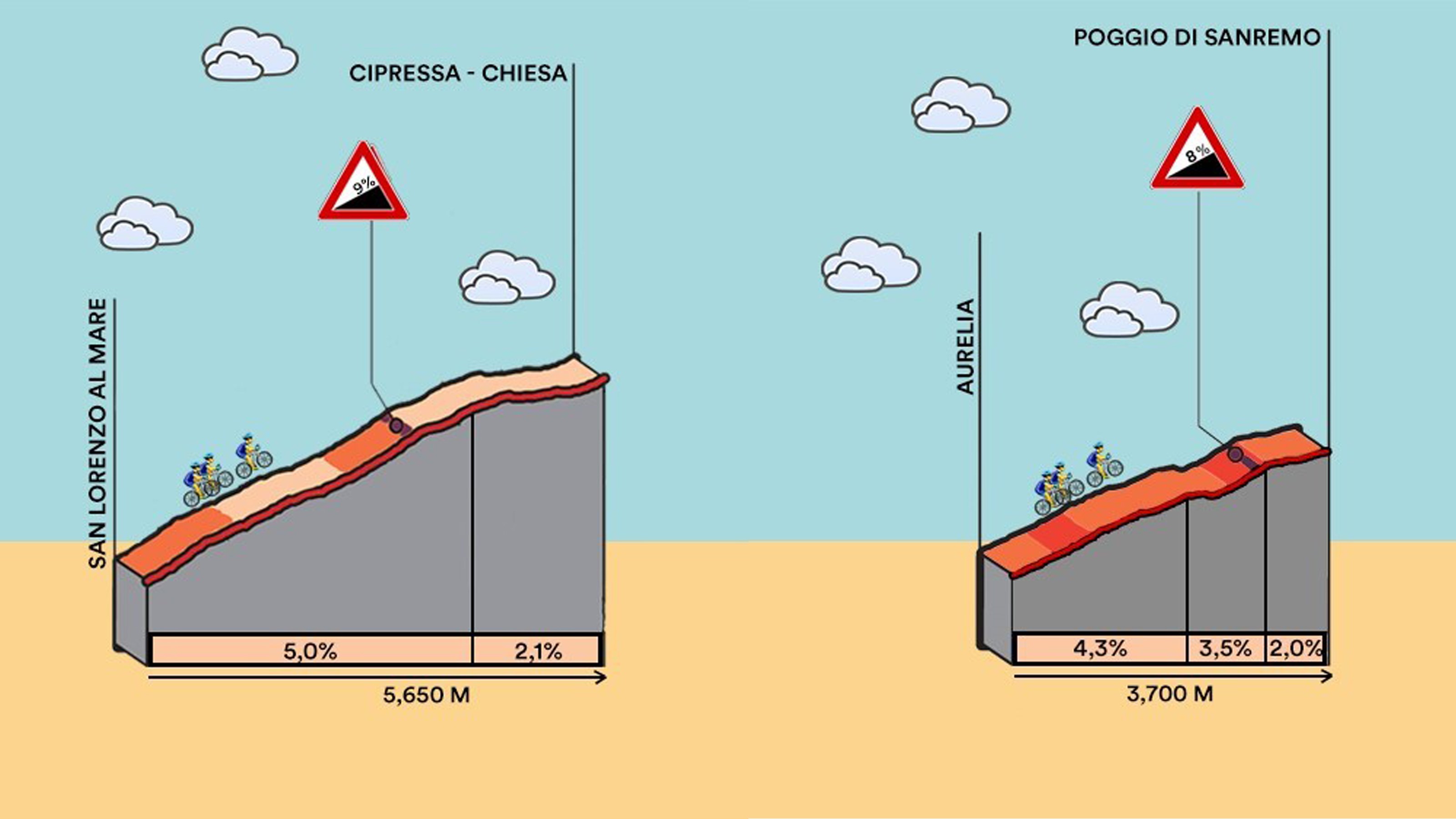 Cipressa - Poggio
