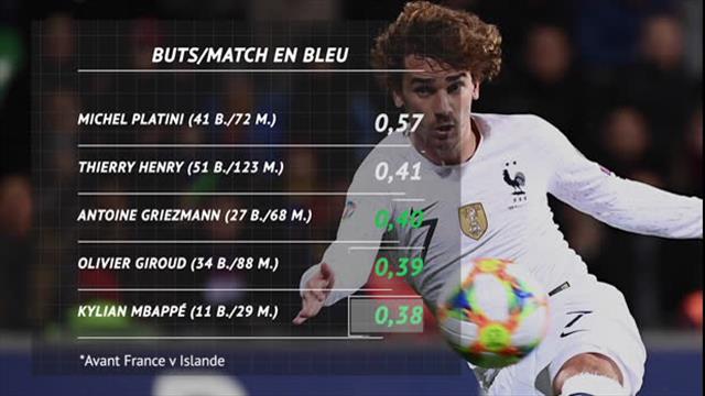 Bleus - Giroud, Griezmann, Mbappé : qui va rattraper Thierry Henry ? Bleus - Giroud, Griezmann, Mbappé : qui va rattraper Thierry Henry ?