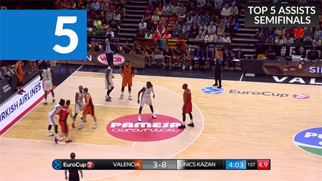 Best assists from EuroCup semi-finals Best assists from EuroCup semi-finals