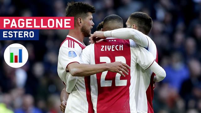 Pagellone, il meglio e il peggio del calcio estero: Juve, occhio ai 106 gol dell'Ajax