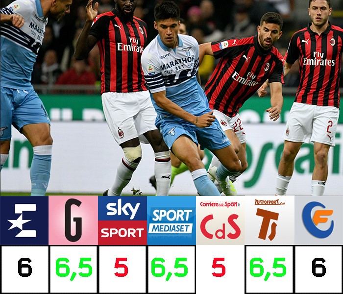 Correa, Pagelle a confronto, Eurosport