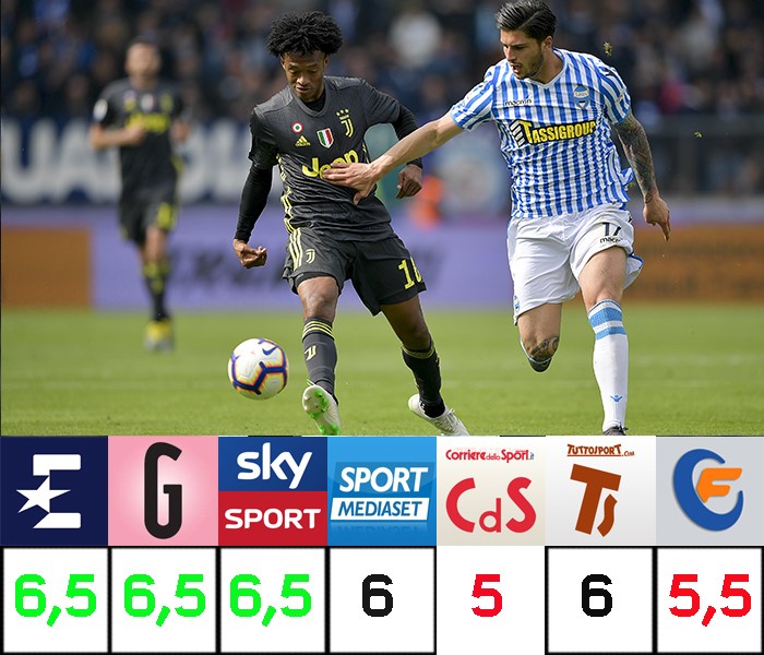 Juan Cuadrado, pagelle a confronto, Eurosport