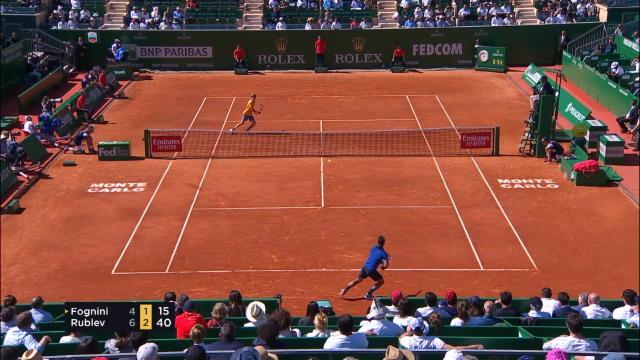 Monte-Carlo - Fognini vient à bout de Rublev (4-6 ; 7-5 ; 6-4) Monte-Carlo - Fognini vient à bout de Rublev (4-6 ; 7-5 ; 6-4)