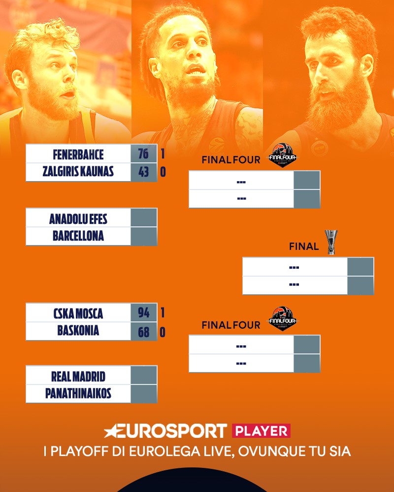 La griglia Playoff di Eurolega