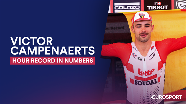 Victor Campenaerts’ Hour Record in numbers Victor Campenaerts’ Hour Record in numbers