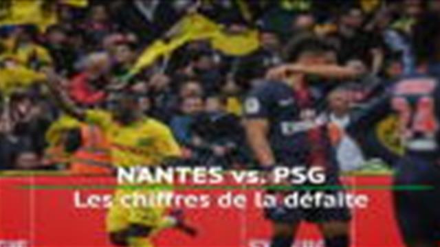 Buts encaissés, défaites, voyages : les chiffres qui illustrent la mauvaise passe du PSG Buts encaissés, défaites, voyages : les chiffres qui illustrent la mauvaise passe du PSG