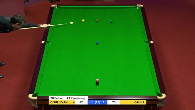 ‘That will be a hammer blow to James Cahill’ – O’Sullivan steal in to take frame ‘That will be a hammer blow to James Cahill’ – O’Sullivan steal in to take frame