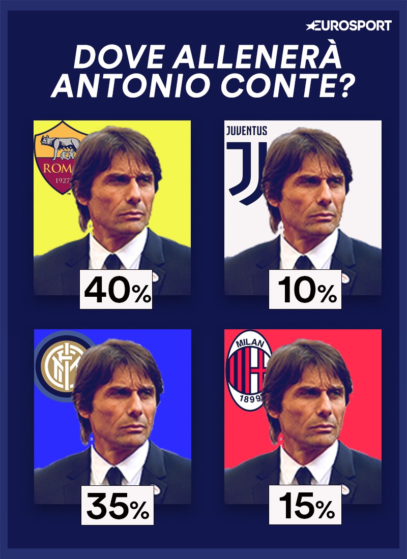 Dove allenerà Conte?