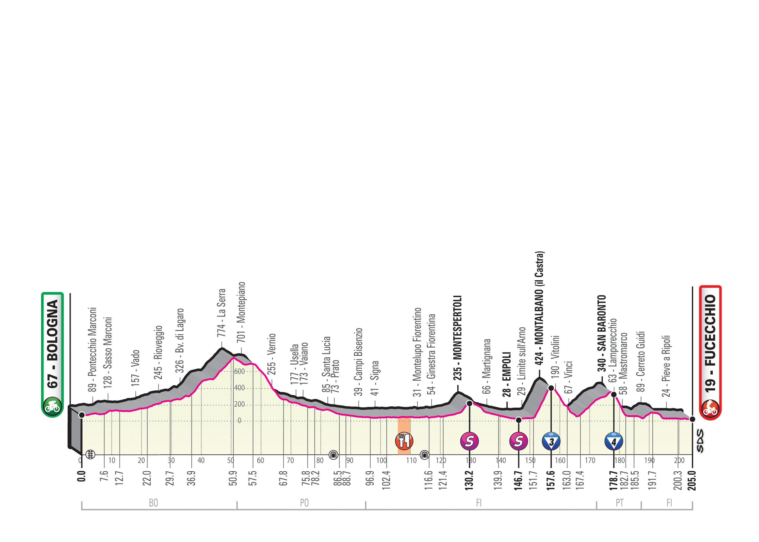 Giro d'Itala etapp 2