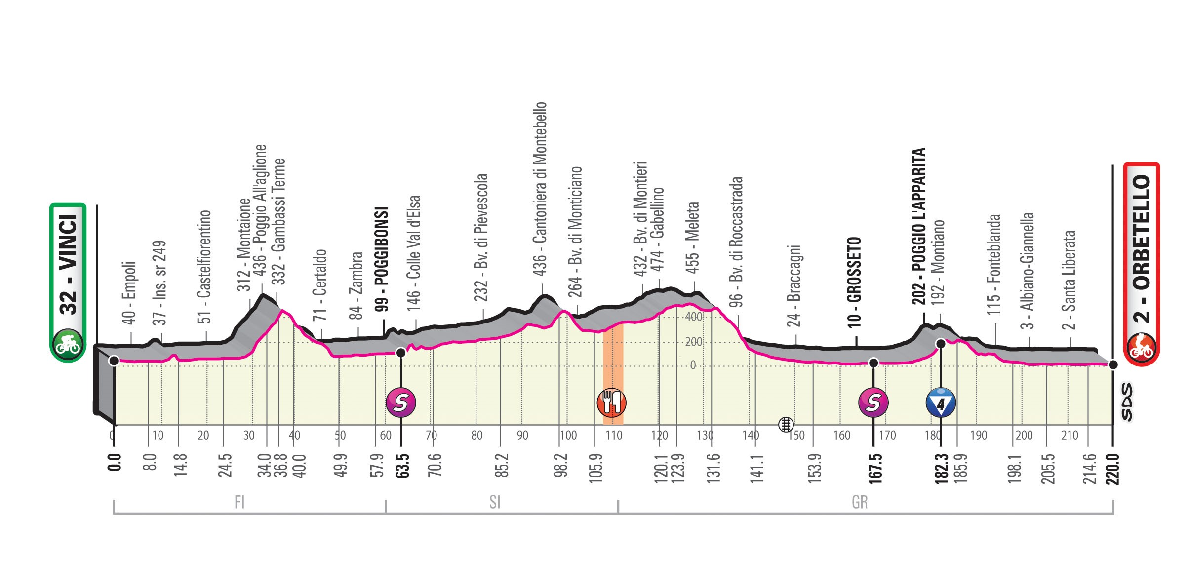 Giro 2019 Etapp 3