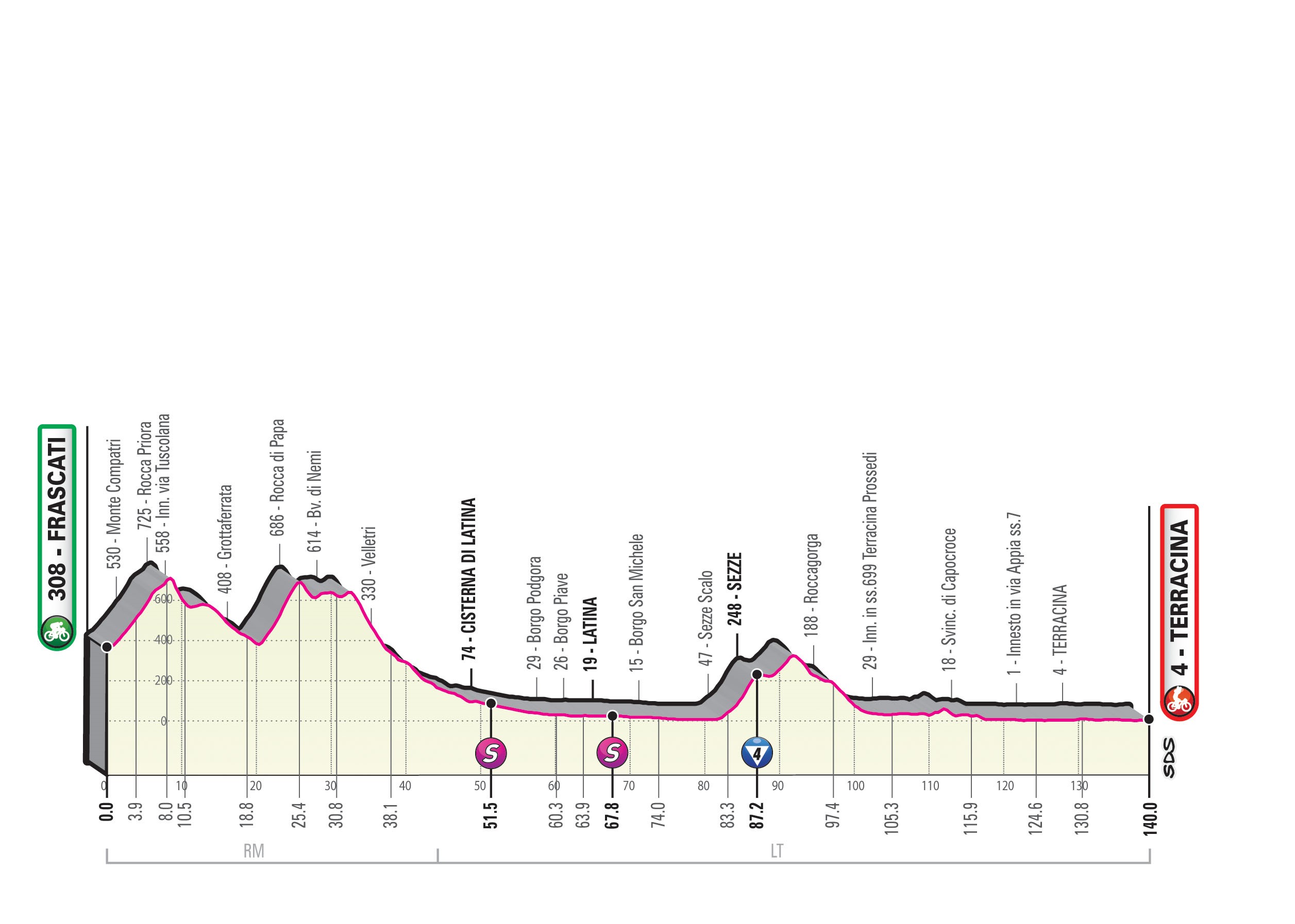 Giro 2019 Etapp 5