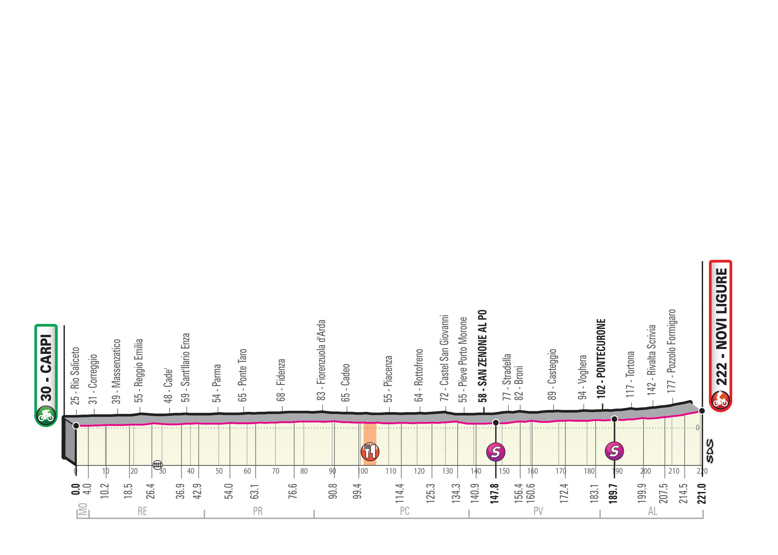 Giro d'Italia - Profil 11. Etappe: Carpi - Novi Ligure