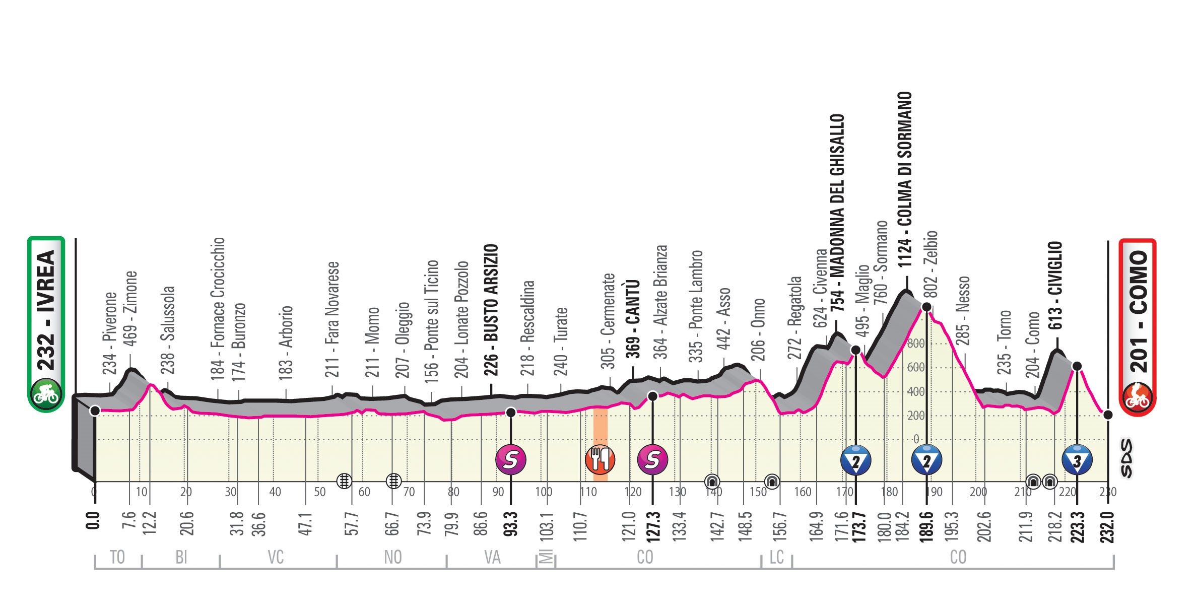 Giro d'Italia - Profil 15. Etappe: Ivrea - Como