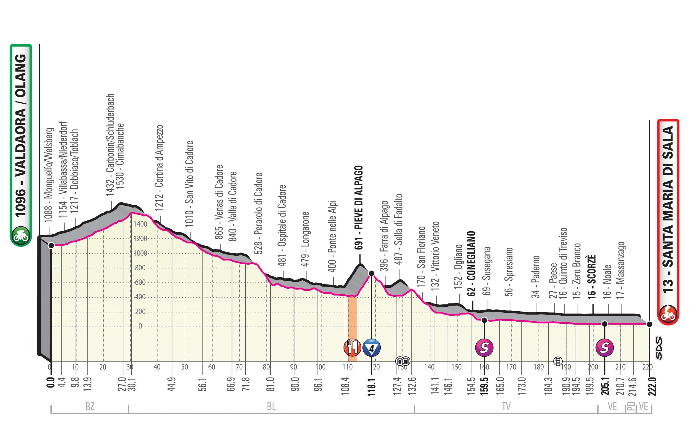 Giro d'Italia - Profil 18. Etappe: Valdaora - Santa Maria di Sala