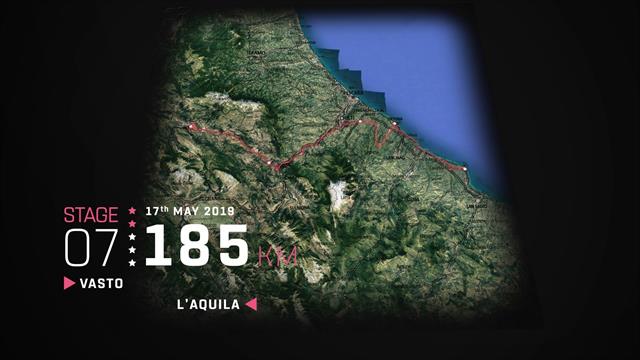 Giro de Italia 2019, perfil en 3D de la 7ª etapa: Vasto-L'Aquila (180 km) Giro de Italia 2019, perfil en 3D de la 7ª etapa: Vasto-L'Aquila (180 km)