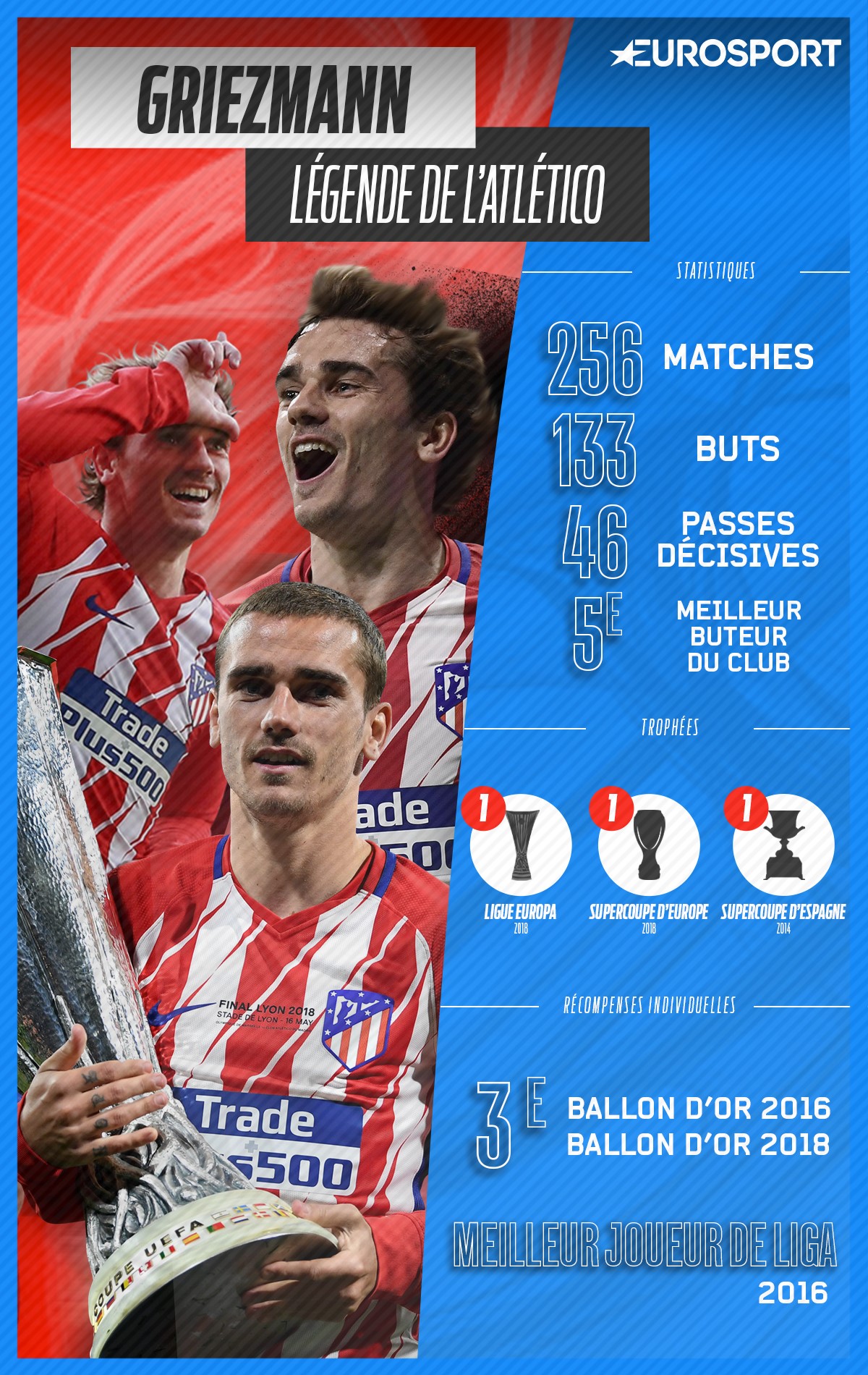 Antoine Griezmann, la légende de l'Atlético