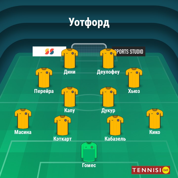 Ориентировочный состав «Уотфорда»