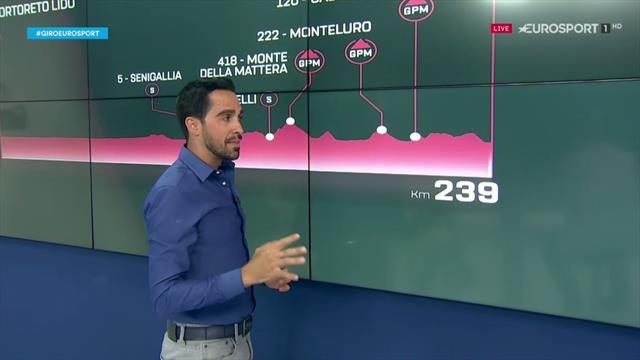 La predicción de Alberto Contador (8ª etapa): La jornada más larga con un bajada técnica al final La predicción de Alberto Contador (8ª etapa): La jornada más larga con un bajada técnica al final