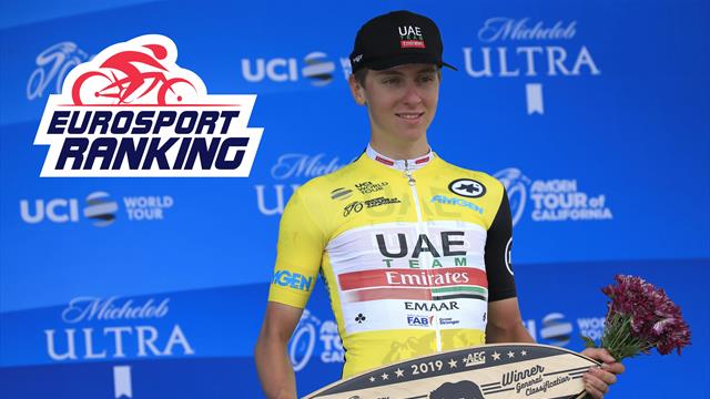 Eurosport Ranking : Pogacar le précoce, Alaphilippe le leader