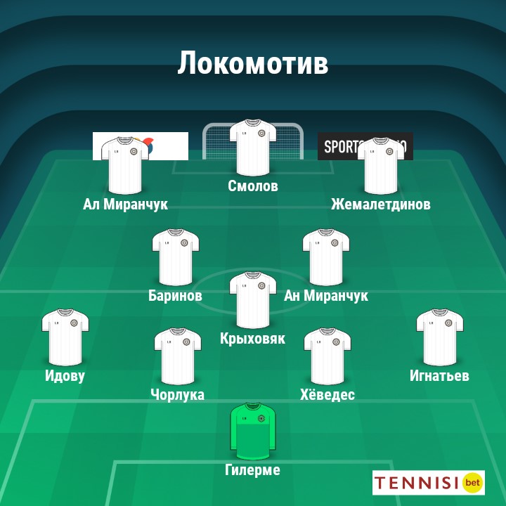 Ориентировочный состав «Локомотива»
