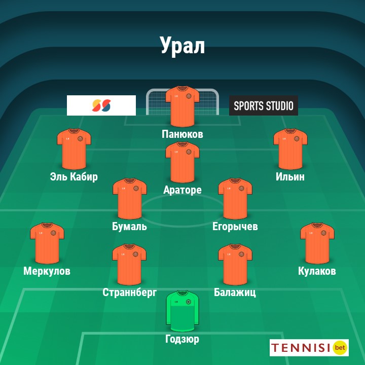 Ориентировочный состав «Урала»