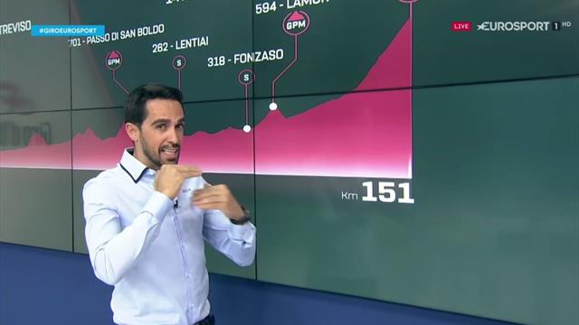 La predicción de Alberto Contador (19ª etapa): Penúltima jornada de montaña con las fuerzas justas La predicción de Alberto Contador (19ª etapa): Penúltima jornada de montaña con las fuerzas justas