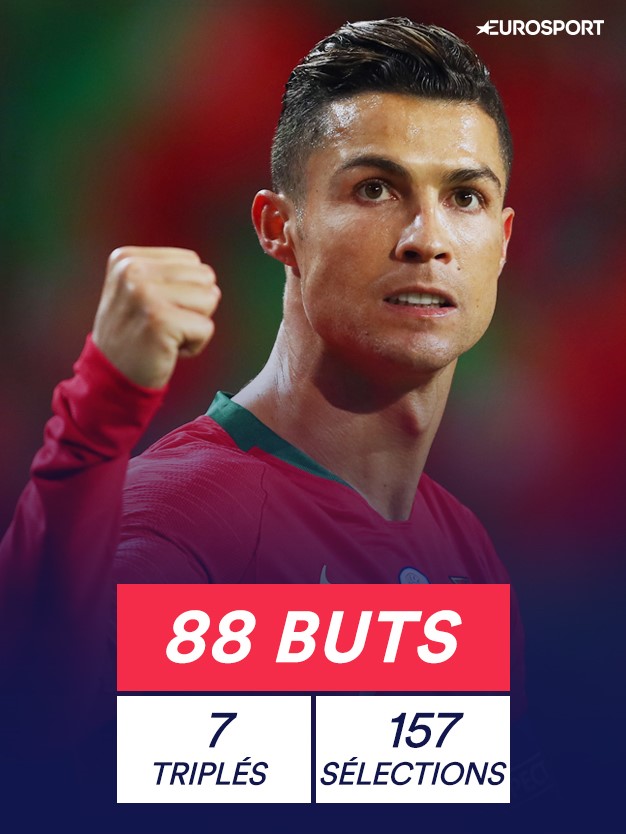 Ronaldo avec le Portugal