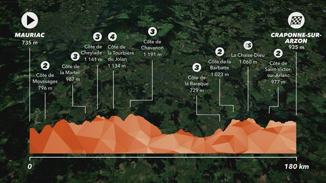Le profil de la 2e étape Le profil de la 2e étape