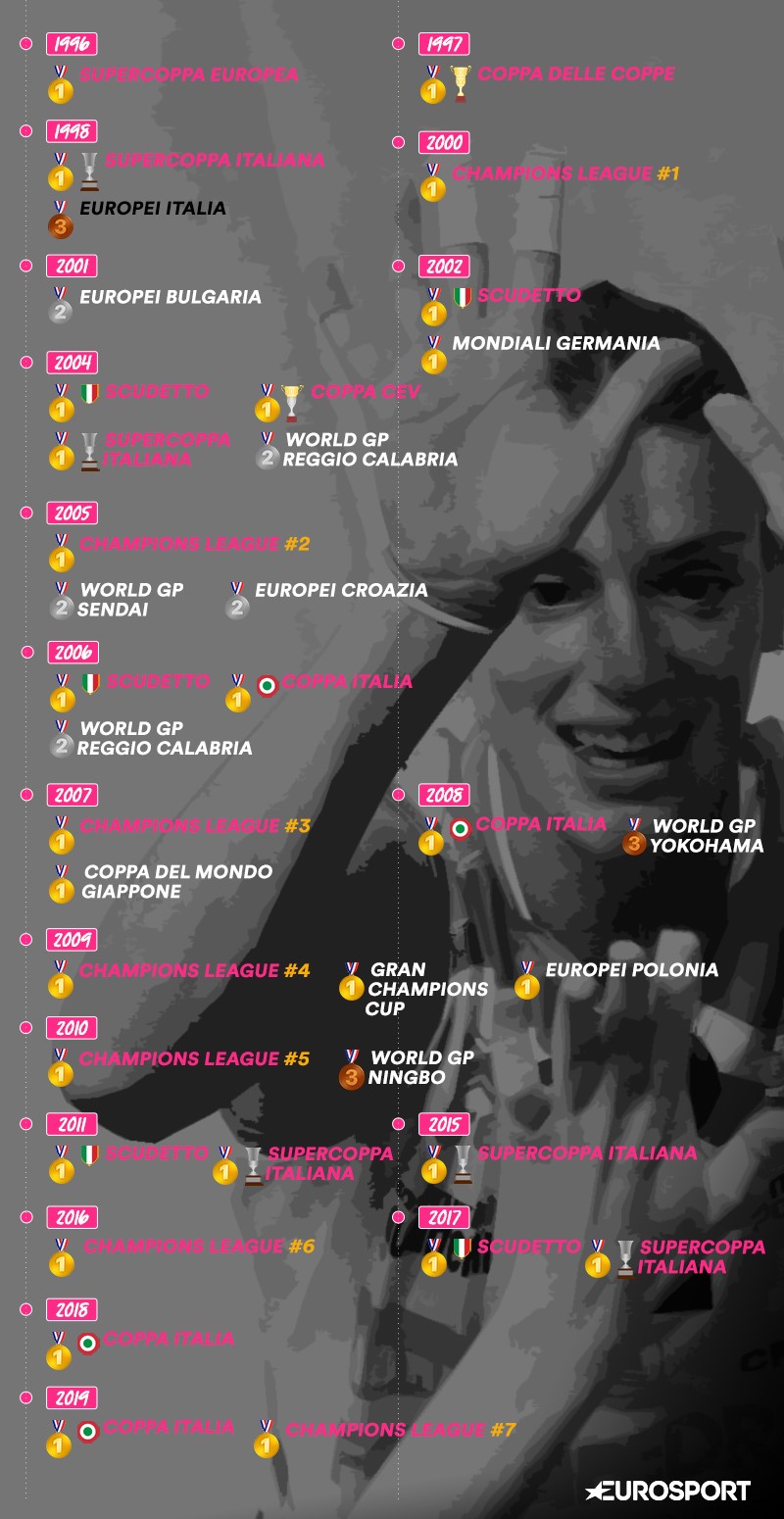 L'infinito palmares di Francesca Piccinini
