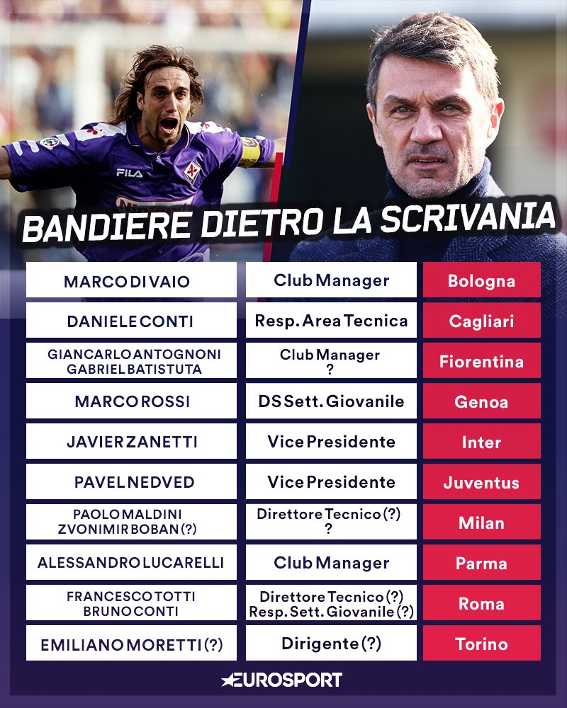 Bandiere dietro la scrivania, Maldini e Batistuta