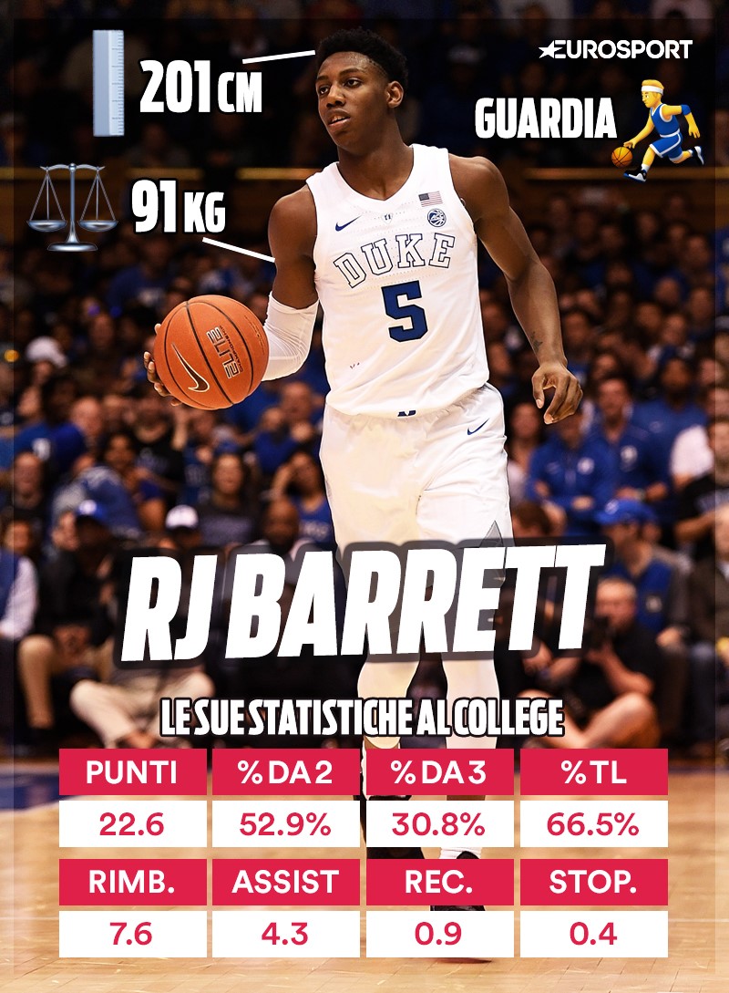 RJ Barrett, le sue statistiche al college con l'Università di Duke