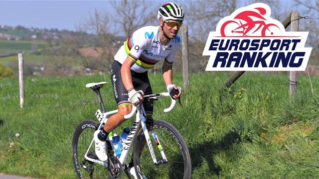 Eurosport Ranking : Valverde retrouve le podium, Alaphilippe garde la tête