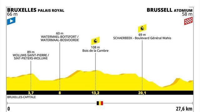 Le profil de la 2e étape : Un chrono pour spécialistes dans les faubourgs de Bruxelles Le profil de la 2e étape : Un chrono pour spécialistes dans les faubourgs de Bruxelles