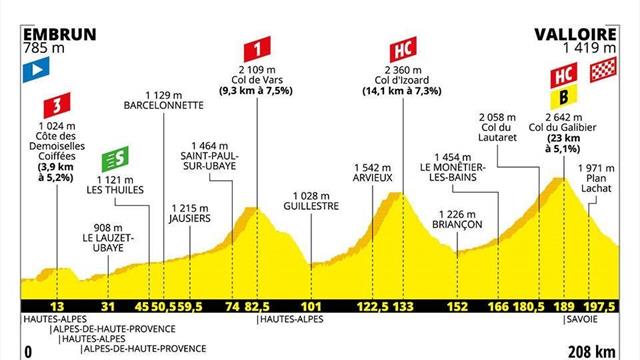Le profil de la 18e étape : Izoard et Galibier, duo de géants pour l'étape-reine Le profil de la 18e étape : Izoard et Galibier, duo de géants pour l'étape-reine