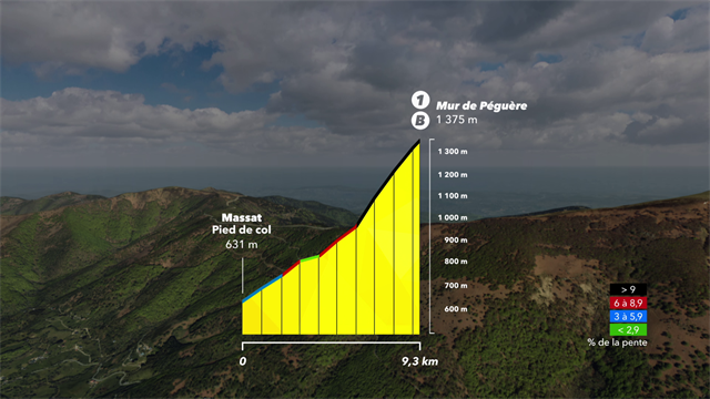 Découvrez la montée du Mur de Péguere en 3D Découvrez la montée du Mur de Péguere en 3D