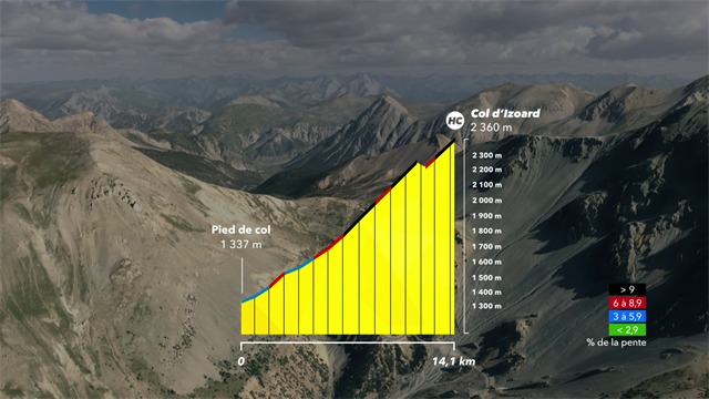 Découvrez le profil de l'Izoard en 3D Découvrez le profil de l'Izoard en 3D