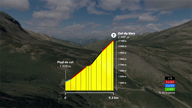Der erste Berg der Königsetappe in der 3D-Animation Der erste Berg der Königsetappe in der 3D-Animation