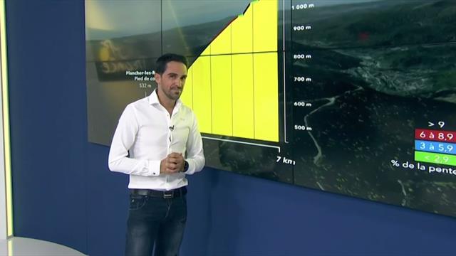La predicción de Alberto Contador (6ª etapa): Primera batalla por la general, ¡etapón! La predicción de Alberto Contador (6ª etapa): Primera batalla por la general, ¡etapón!